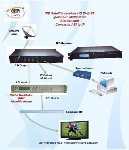 New ird satellite receiver - new,