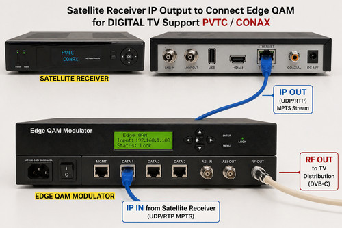 Tigre dvb satellite - el, dvb-s2